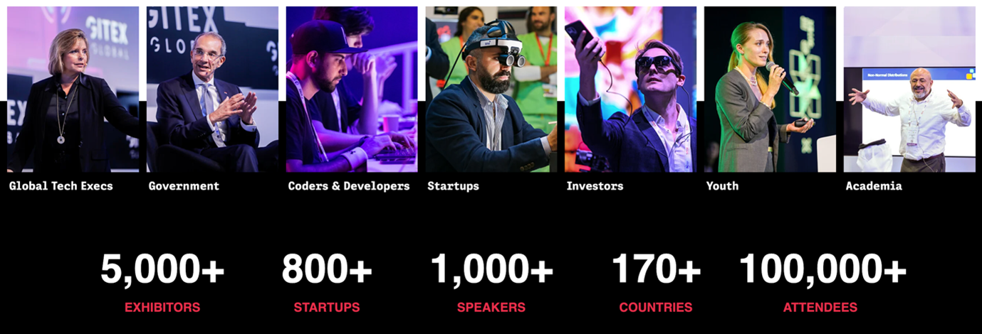 Statistics from North Star Dubai, showing 5000+ Exhibitors, 800+ Start-ups, 1000+ Speakers, 170+ Countries, 100000+ Attendees